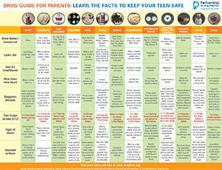 Drug Guide For Parents